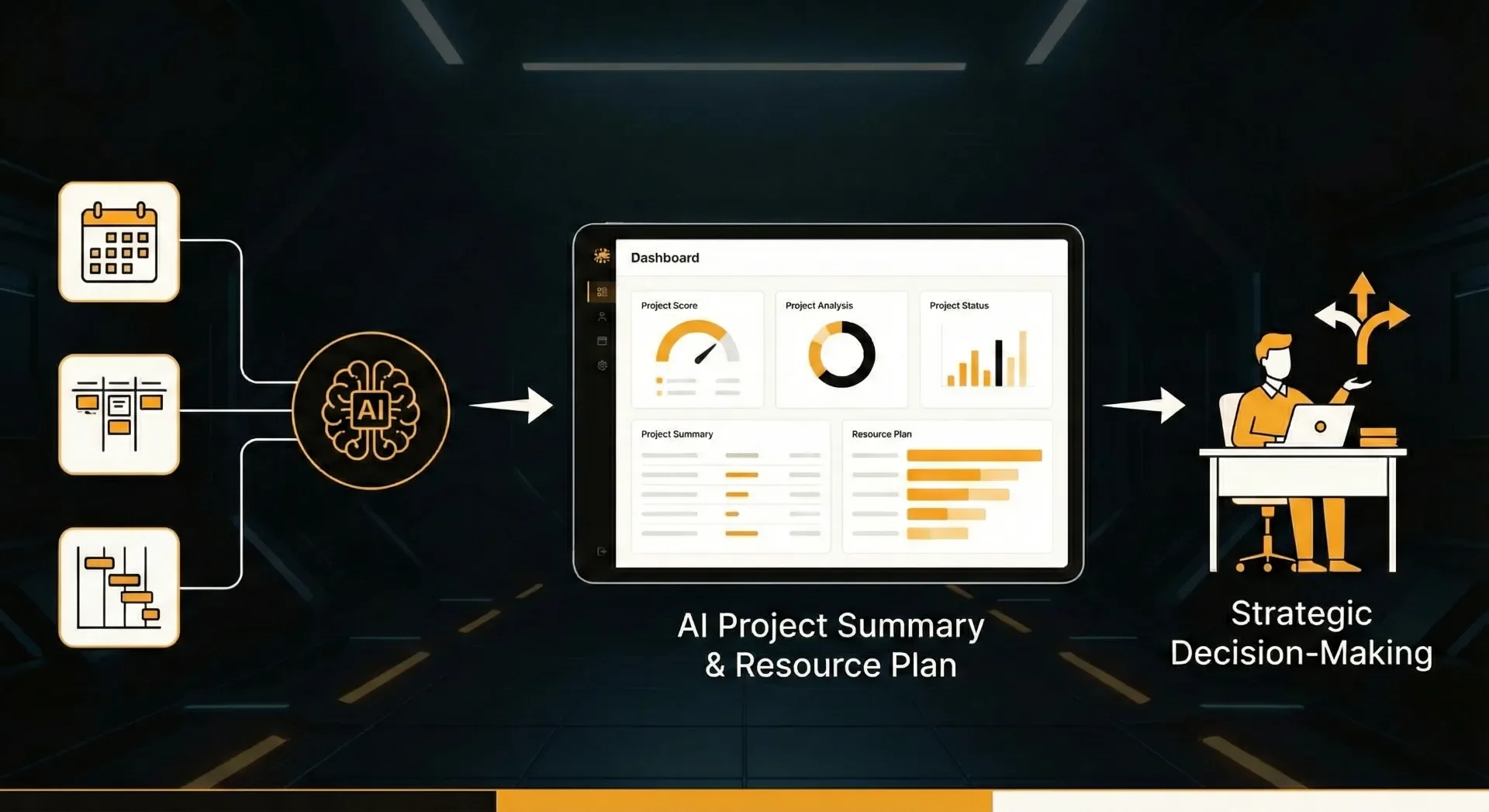 AI project summary and resource plan feeding into strategic decision-making