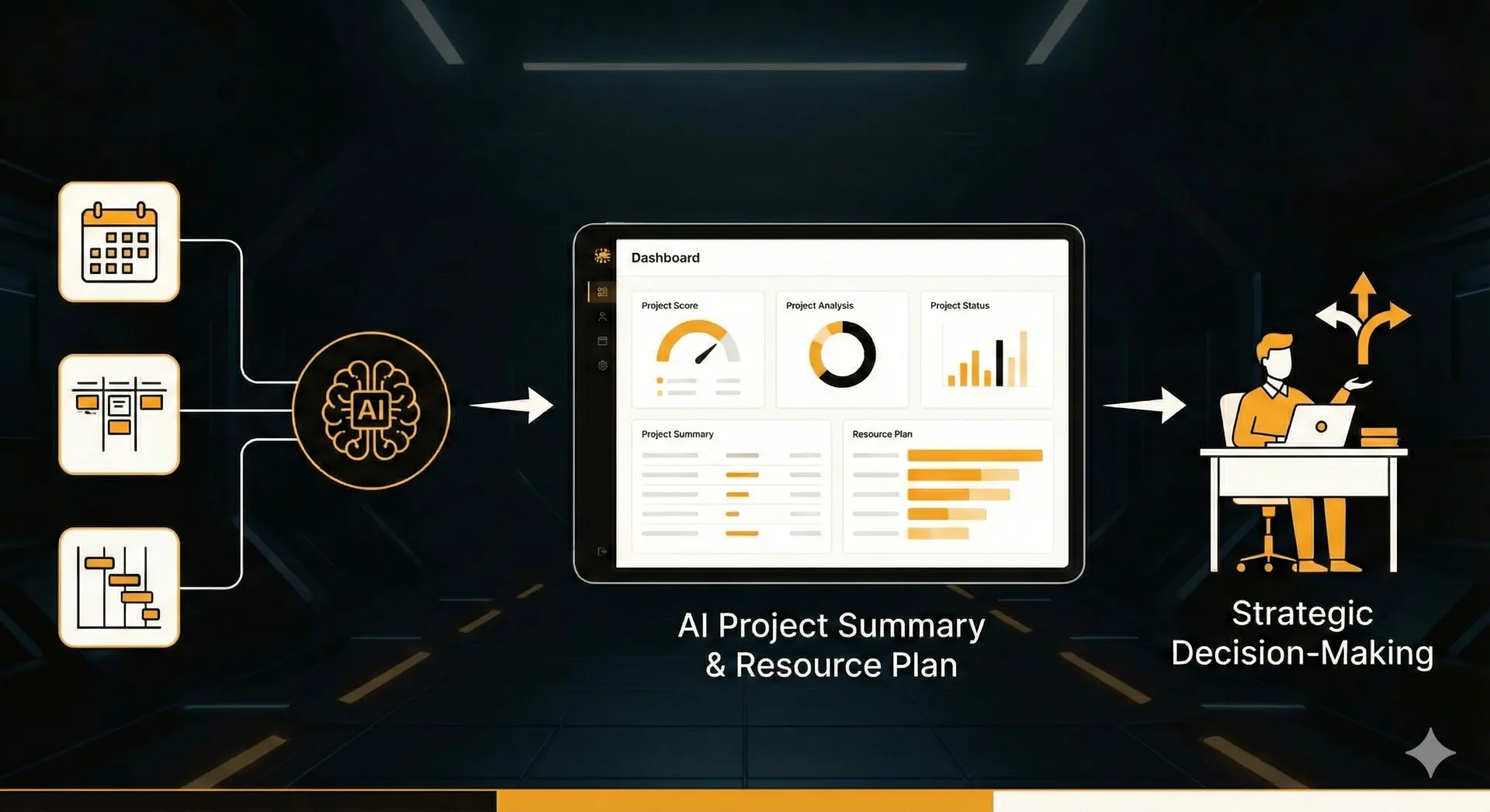 AI project summary and resource plan feeding into strategic decision-making
