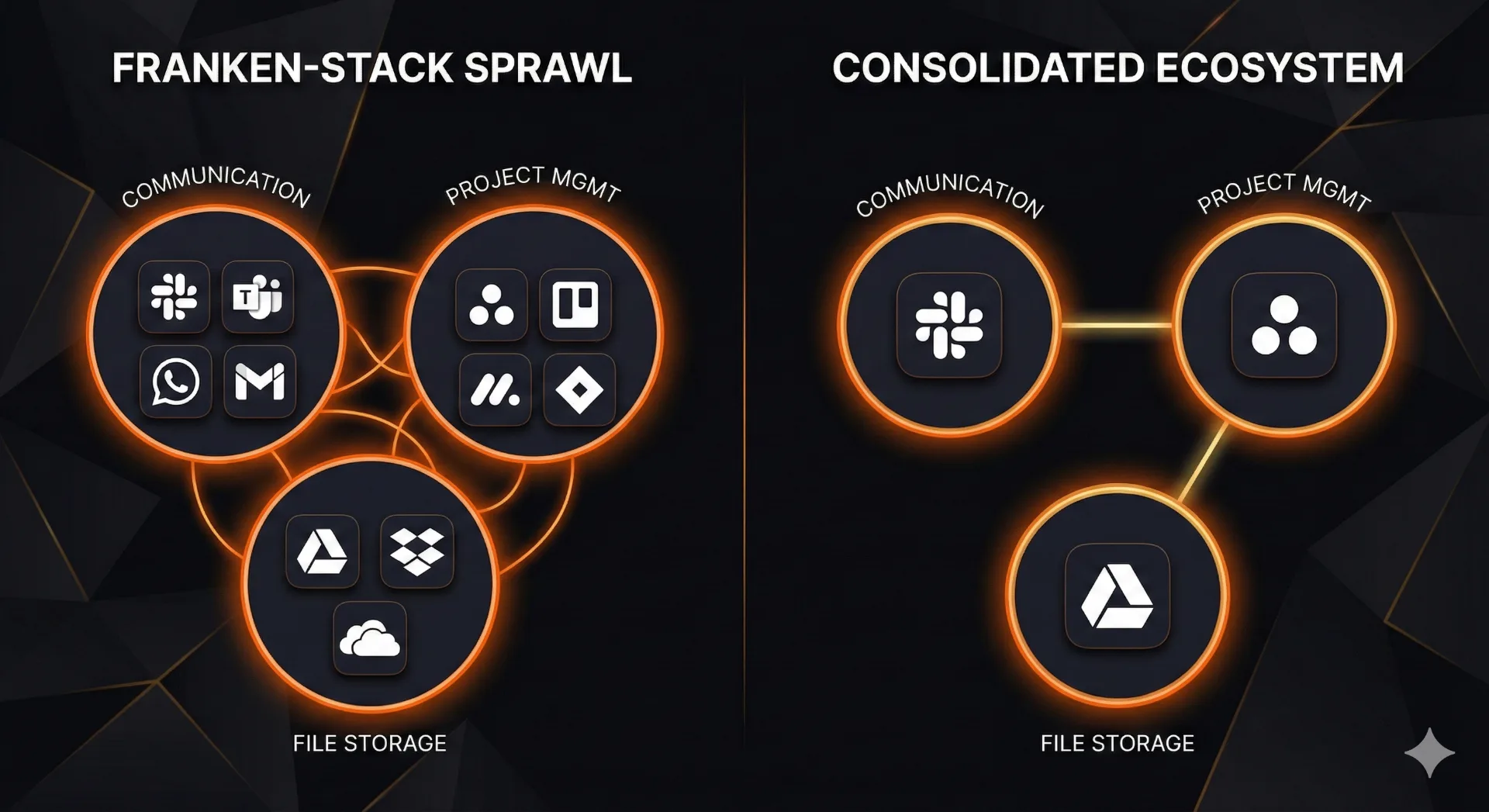 Franken-Stack sprawl vs consolidated ecosystem comparison
