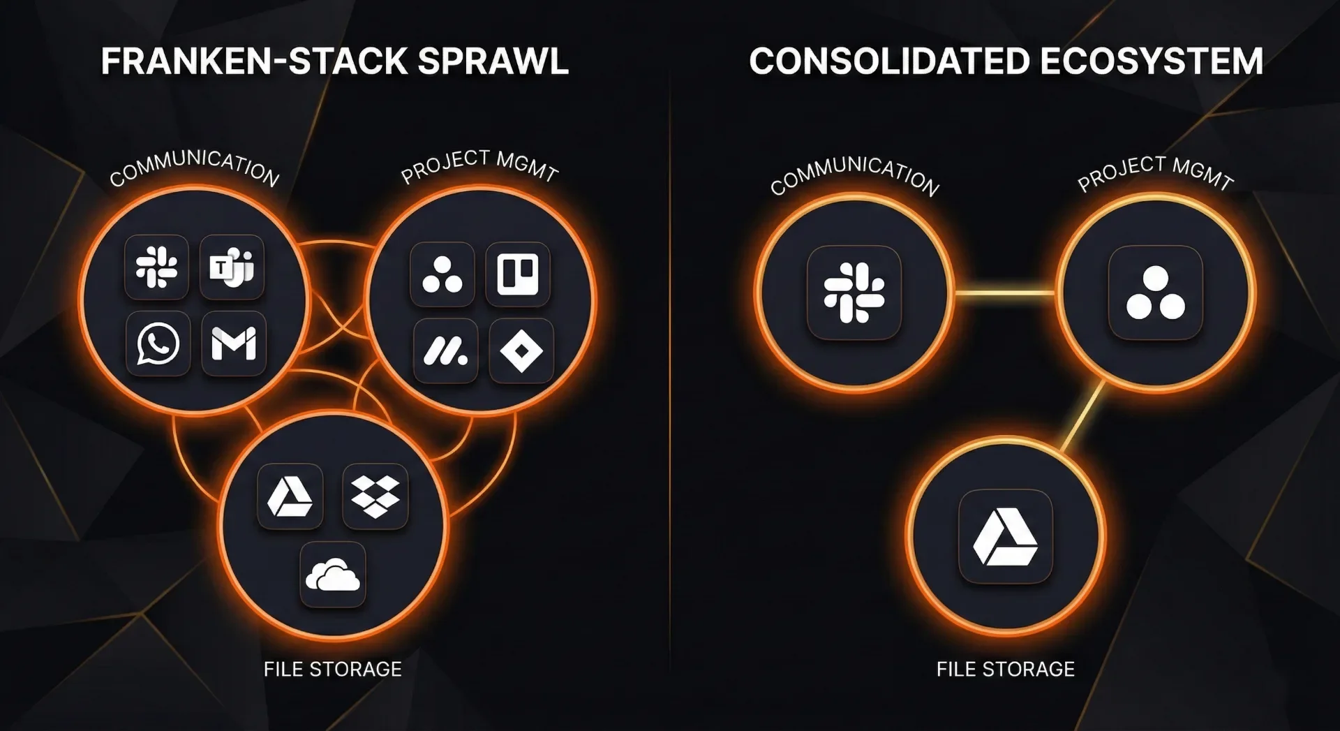 Franken-Stack sprawl vs consolidated ecosystem comparison